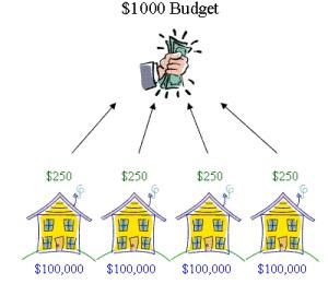 Property Tax Explanation 1