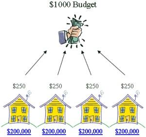 Property Tax Explanation 2