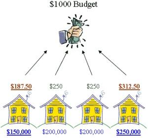 Property Tax Explanation 3